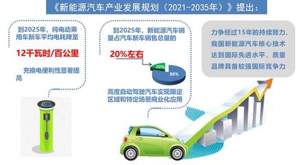 未来15年中国汽车产业规划与新能源汽车的崛起