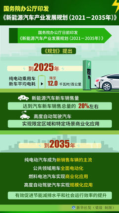 国办印发新能源汽车产业发展15年规划 擘画电动化新蓝图，迈向汽车强国新征程